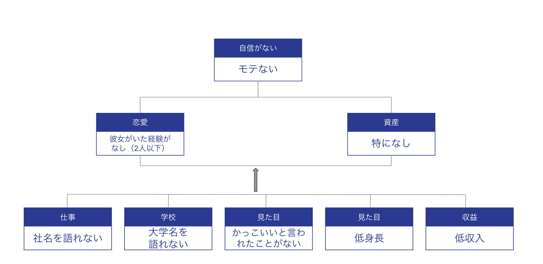 モテの大研究 3 3 実践 だからあなたはまだモテない