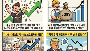 이란 유조선 공격으로 국제 유가 $80돌파하며 장중 다우 1100p 급락(03/05/26)