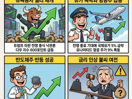 국제 유가와 미 국채 금리 하락 미국 증시 반등, 엔비디아 하락, 양자 컴퓨터 급등(05/21/26)