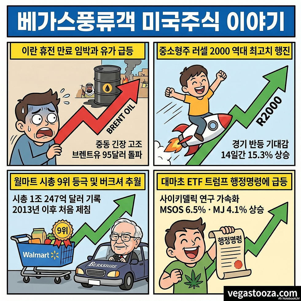 미 해군, 이란 화물선 나포 소식에 국제 유가 상승하며 3대 지수 하락(04/20/26)