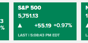 S&P500지수 사상최고치를 기록하며 3대 지수 모두 상승마감(10/09/24)