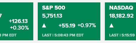 S&P500지수 사상최고치를 기록하며 3대 지수 모두 상승마감(10/09/24)