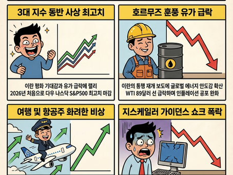 국제 유가 하락에 3대 지수 사상최고치, 항공주 급등, ZS 급락(05/27/26)