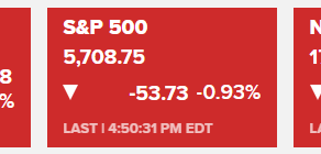 전일 하락에 따른 매수세 유입되며 3대 지수 강보합 마감(10/02/24)