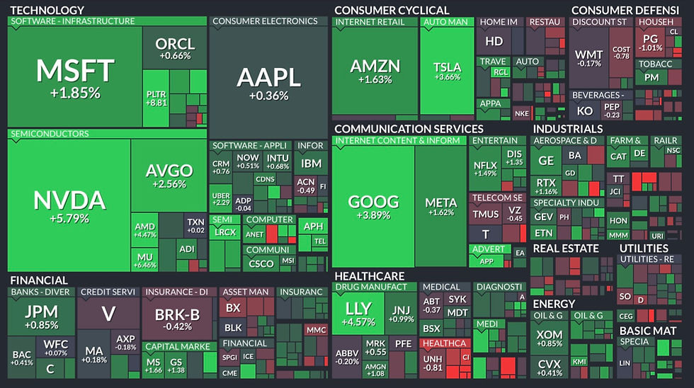 연방 정부 셧다운 종료에 대한 기대감으로 3대 지수 모두 상승 마감(11/10/25)