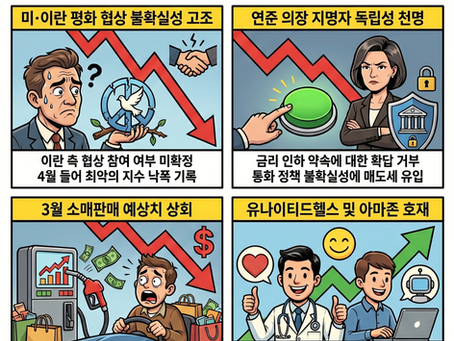 이란 협상 불확실성에 하락, 애플 팀 쿡 퇴임과 유나이티드헬스 급등(04/21/26)