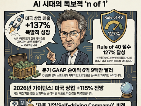 팔란티어(PLTR) 4분기 실적 발표: 룰 오브 120 돌파, 이게 가능한 숫자인가?