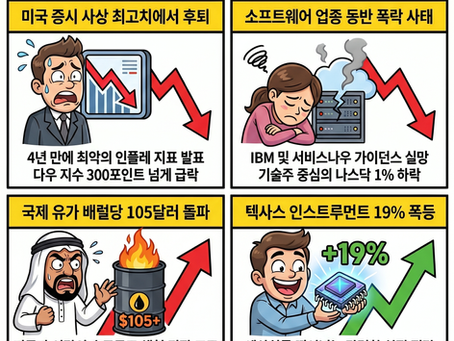 이란 협상 담당자 사퇴와 트럼프 강경발언으로 3대 지수 하락(04/23/26)