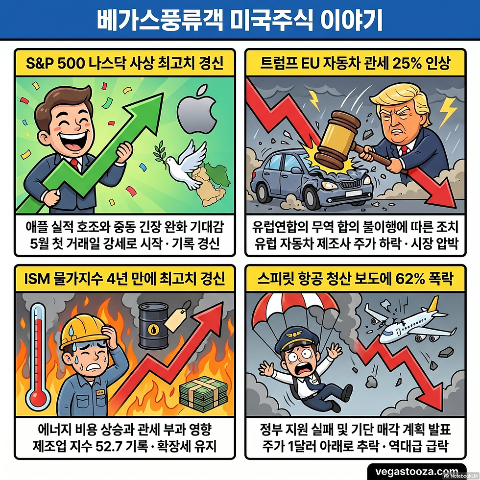 애플 실적 호조에 나스닥 사상최고치, 이란 평화안과 엇갈린 유가(05/01/26)
