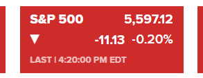 9월 FOMC 금리 인하 기대감을 높이며 3대 지수 모두 소폭 상승 마감(08/21/24)