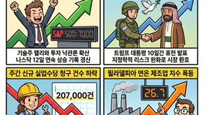 이스라엘과 레바논 10일 휴전과 나스닥 12일 연속 랠리, 밈 주식 급등(04/16/26)