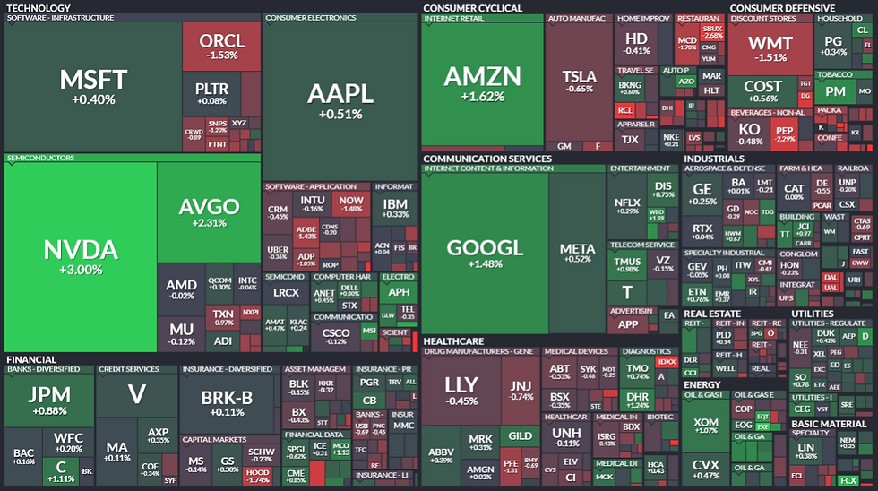 3분기 GDP 4.3% vs 예상 3.2% 예외적 성장, S&P 500 사상최고치 마감(12/23/25)