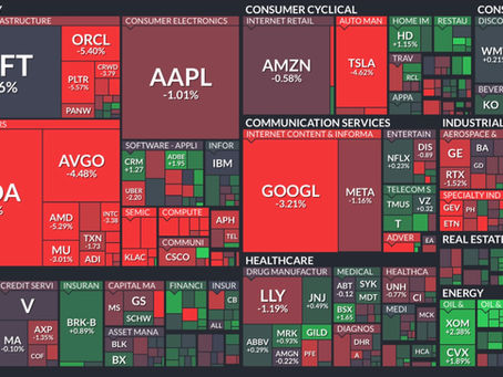 S&P500 4일 연속하락세 보이며 50일 이동평균선 하향 돌파(12/17/25)
