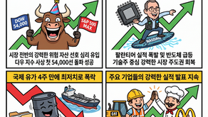 호르무즈 해협 개방 기대로 다우+S&P 500 사상최고치 경신, 팔란티어 +29%급등(08/04/26)