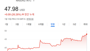 2026 인텔(INTC) 주가 전망, 1월 22일 실적 발표 전 꼭 확인해야 할 것은? (intel-stock-prediction-2026)