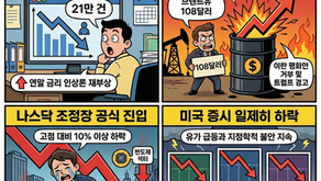 국제 유가 $100 재돌파, 나스닥 조정 진입 및 금리 인상 우려로 급락(03/26/26)