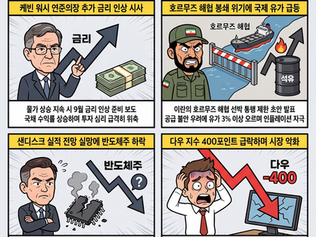 호르뮤즈 해협 긴장 국제 유가 상승, 연준 금리 인상 우려에 변동성 보이며 하락(08/06/26)