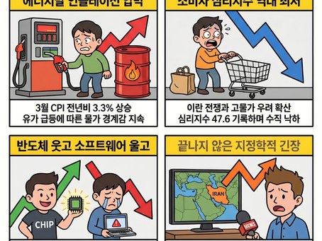 앤스로픽으로 인해 반도체 독주와 소프트웨어 업종 급락(04/10/26)