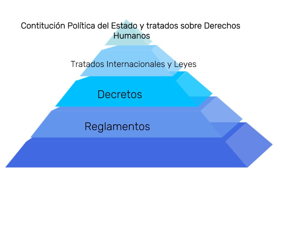 El deber de cumplimiento del orden constitucional en el Estado Plurinacional de Bolivia