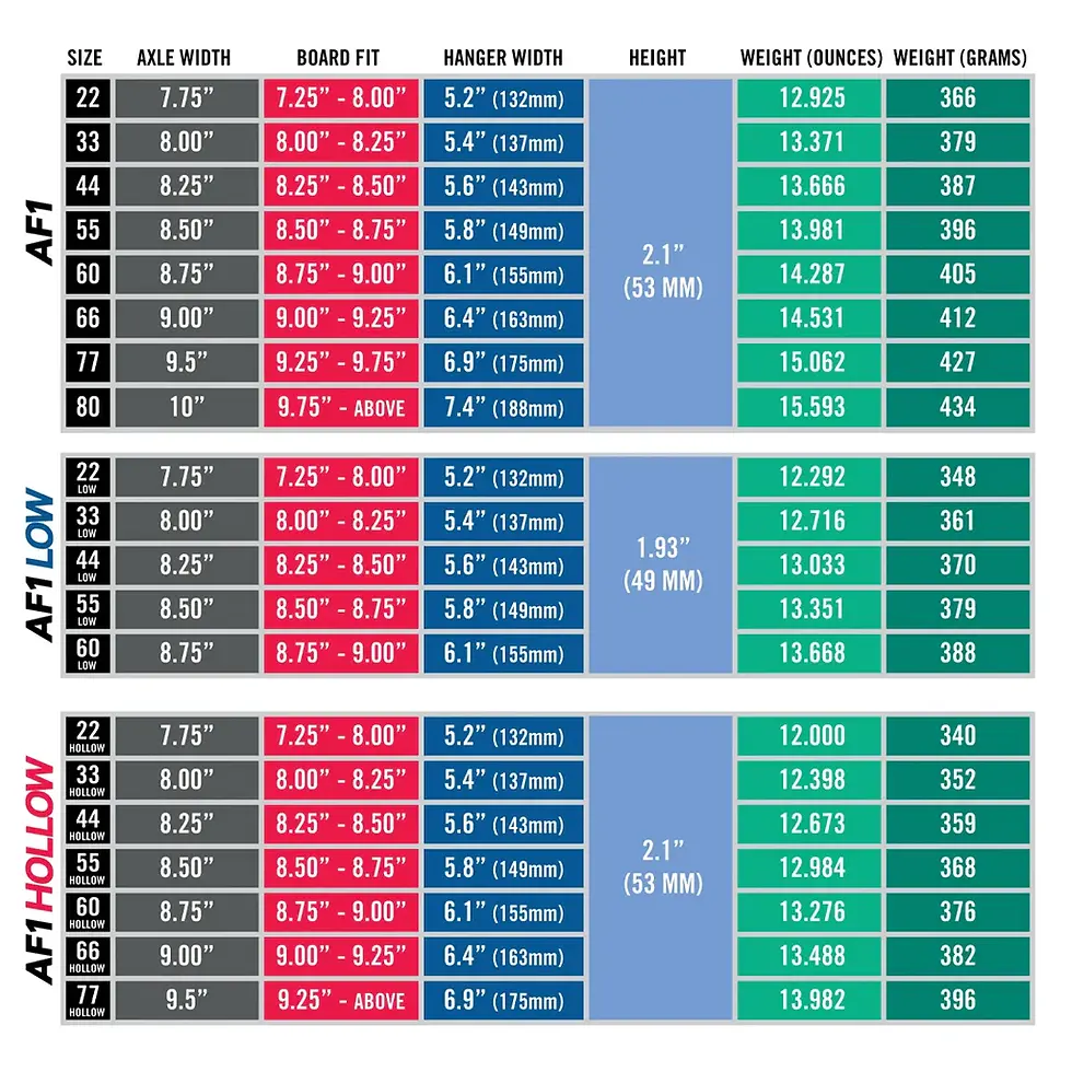 Miniaturbild: ACE AF1 Brian Anderson