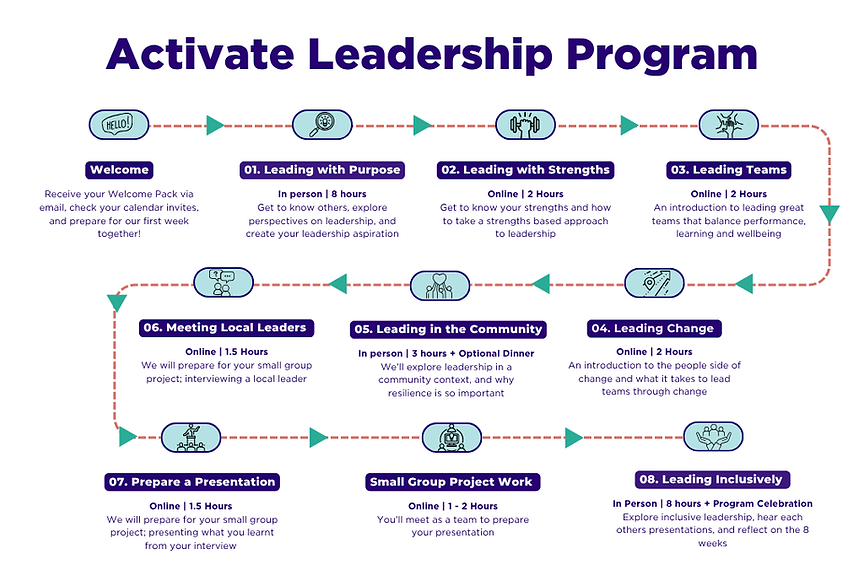 Activate leadership Program roadmap (1).png