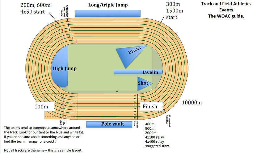 Track and field guide.jpg