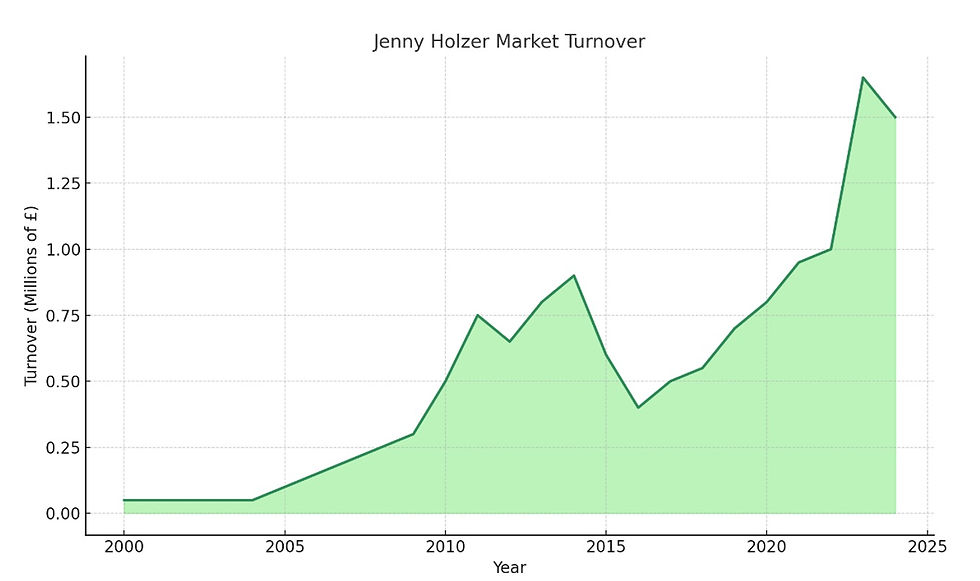 Jenny Holzer Art Market