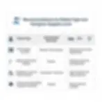 Recommendations by Patient Type and Caregiver Support Level