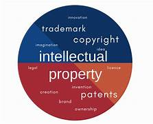 Overview of Intellectual Property Rights (IPR) and Its Types