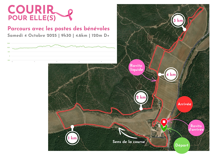 2025_parcours_courbe_de_niveau.png