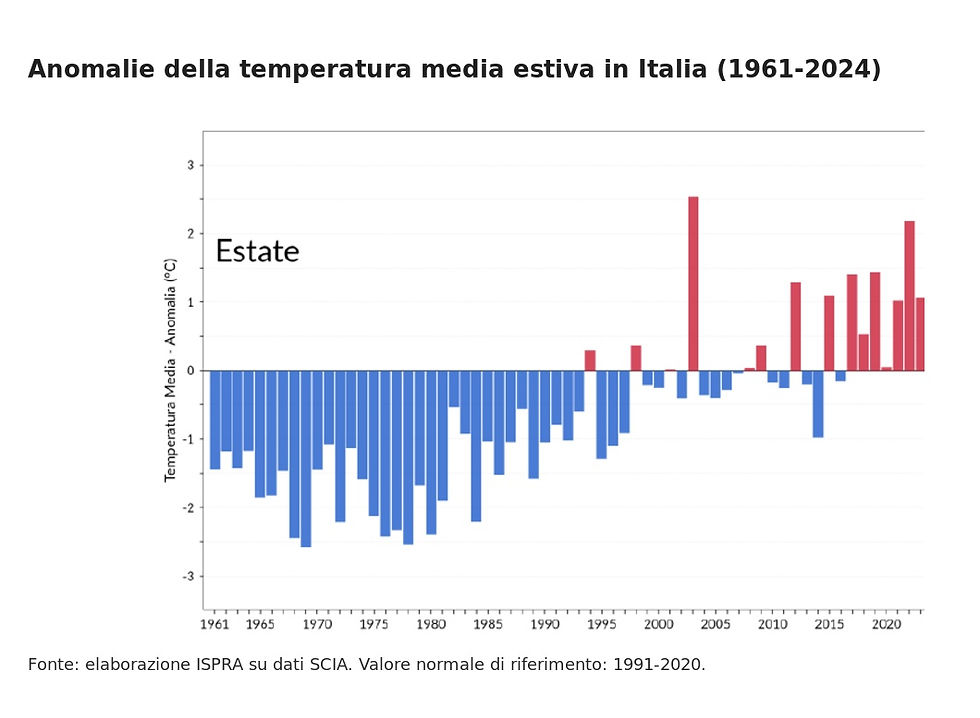 Fonte: elaborazione ISPRA su dati SCIA.