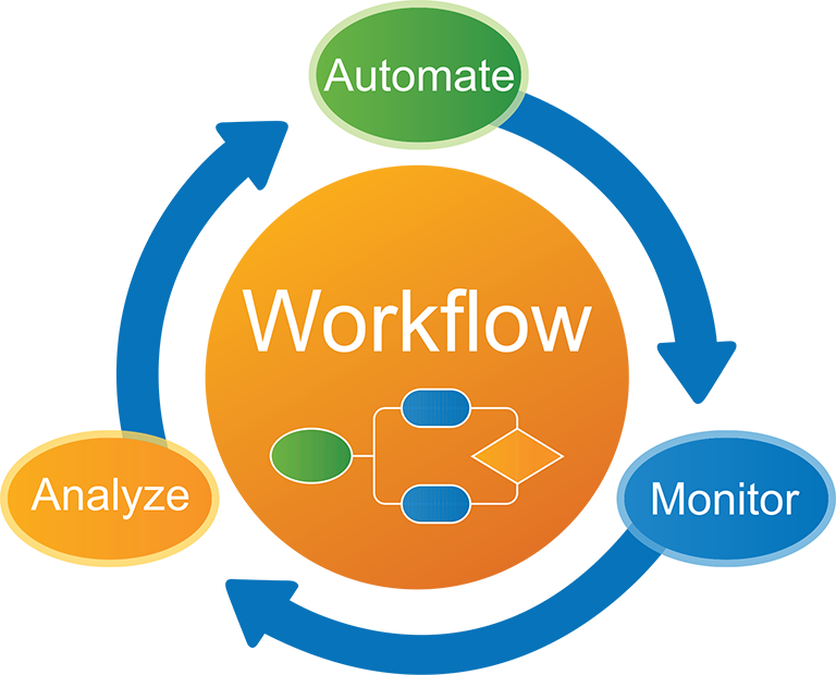 How to Automate Workflow Examples