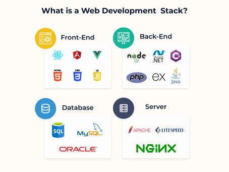 Building a Full-Stack Web Application: A Beginner’s Guide to MERN Stack
