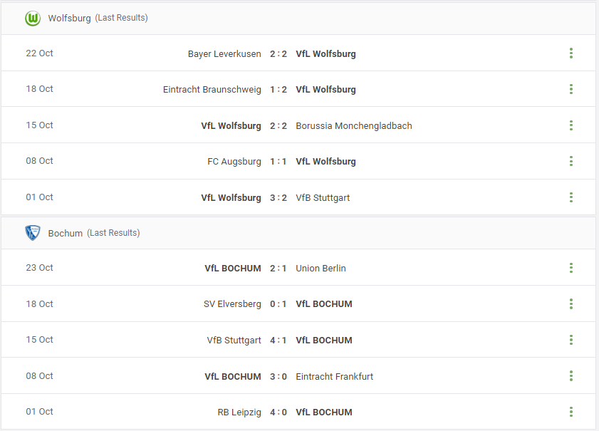 Wolfsburg vs Bochum Prediction content media