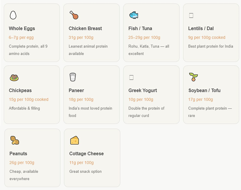 Top Sources of Protein in Foods Available Near Me