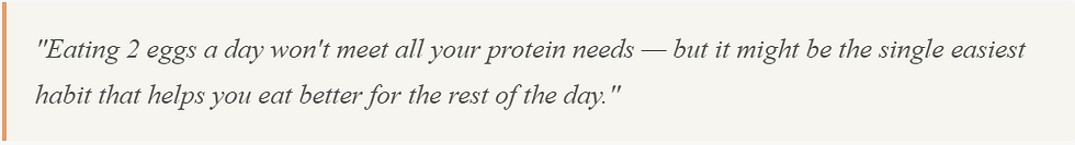 Is 2 eggs a day enough protein?