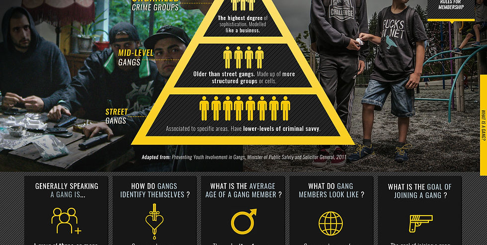 NEW-WHAT IS A GANG-FEB 20TH 2018.jpg