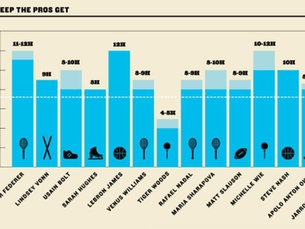 Why Sleep Is the Ultimate Performance Enhancer (BodyDashboard Breakdown)