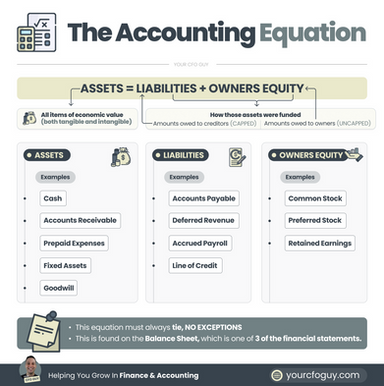 Accounting Made Easy | Your CFO Guy