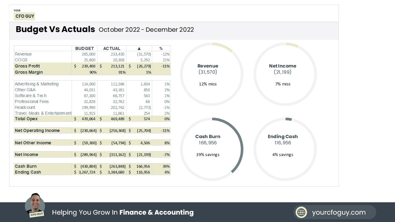 Budget VS Actuals infographic