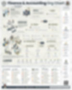 Finance & Accounting Org Chart