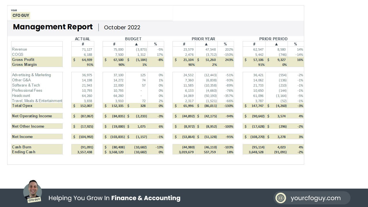Management Report