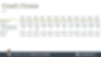 Thumbnail: 13 CFO Dashboards