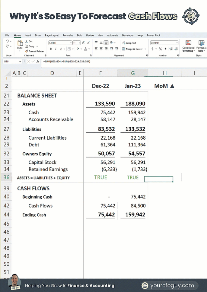 dynamically forecast cash