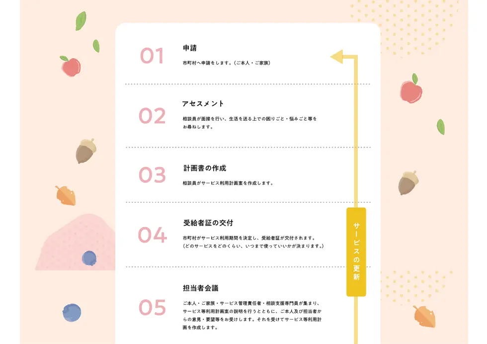 なないろ　web3