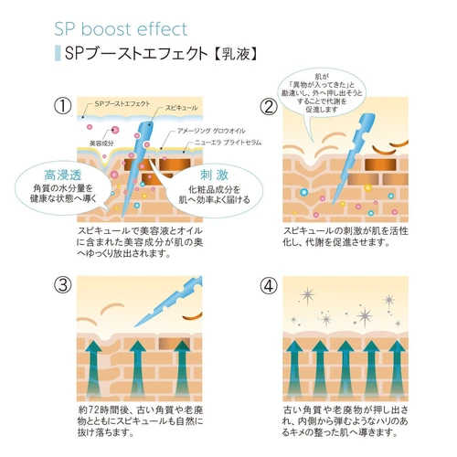 ラボプラス ADノーブル アルティメットセットWH | 美后