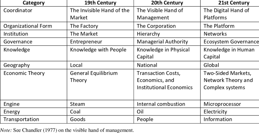 Top Down Viewing brings detachment and a "Broad Angle Lens" approach.....and see the cycles within cycles...with the evolutionary steps and process playing out!