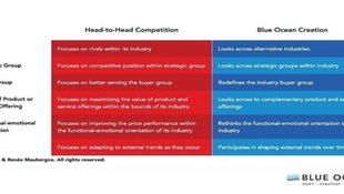 Tactical Sales vs Strategic Sales....and with marketing...number 10 of 12....