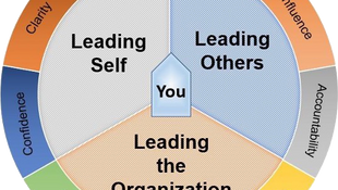 Even more Leadership and culture strategies for Sales Hyper Growth...Number TEN...
