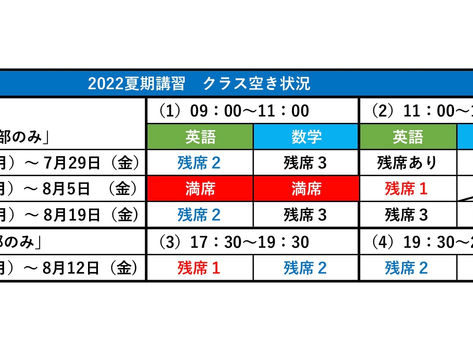 2022夏期講習・最新空きクラス情報!7/6 18:00現在